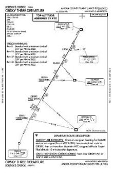 ORSKY THREE chart preview