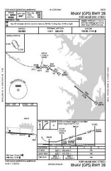 RNAV (GPS) RWY 28 chart preview