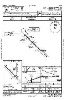 ILS OR LOC RWY 31 chart preview