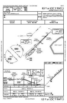 ILS Y OR LOC Y RWY 05 chart preview