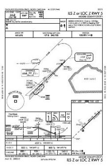 ILS Z OR LOC Z RWY 05 chart preview