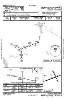 RNAV (GPS) Y RWY 08 chart preview