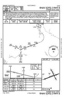 RNAV (GPS) Z RWY 08 chart preview
