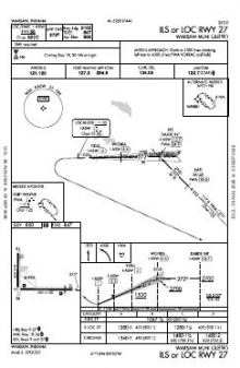 ILS OR LOC RWY 27 chart preview