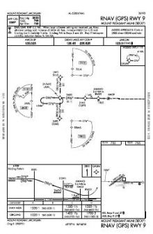 RNAV (GPS) RWY 09 chart preview