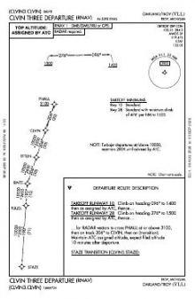 CLVIN THREE (RNAV) chart preview