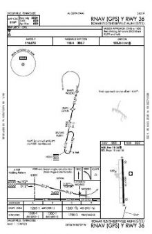 RNAV (GPS) Y RWY 36 chart preview