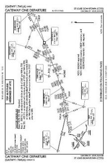 GATEWAY ONE chart preview
