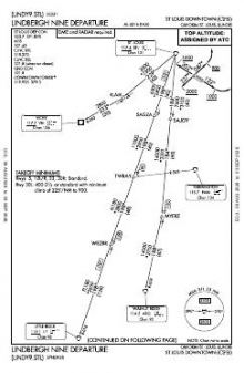 LINDBERGH NINE chart preview