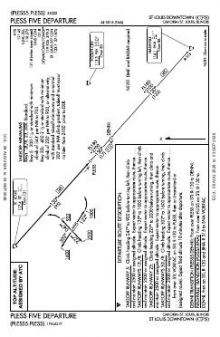 PLESS FIVE chart preview