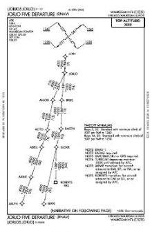 JORJO FIVE (RNAV) chart preview