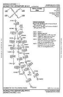 MONKZ FIVE (RNAV) chart preview