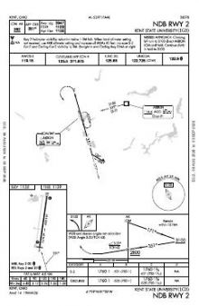 NDB RWY 02 chart preview