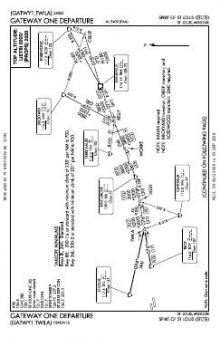 GATEWAY ONE chart preview