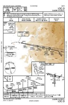 LOC-D chart preview