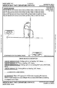 MISSION BAY TWO (OBSTACLE) chart preview