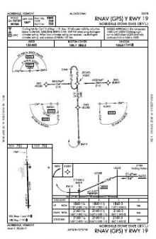 RNAV (GPS) Y RWY 19 chart preview