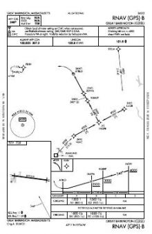 RNAV (GPS)-B chart preview