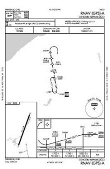 RNAV (GPS)-A chart preview