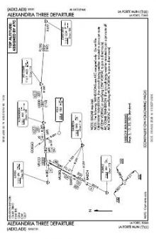 ALEXANDRIA THREE chart preview