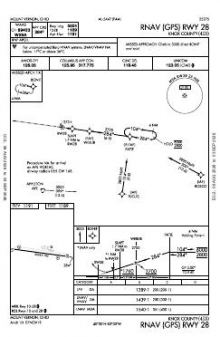 RNAV (GPS) RWY 28 chart preview