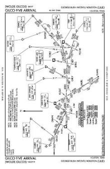 GILCO FIVE chart preview