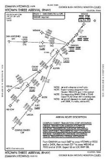 HTOWN THREE (RNAV) chart preview
