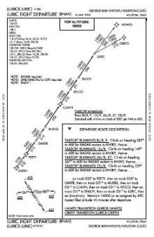 LURIC EIGHT (RNAV) chart preview