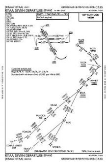 RITAA SEVEN (RNAV) chart preview