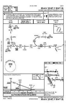 RNAV (RNP) Y RWY 08L chart preview