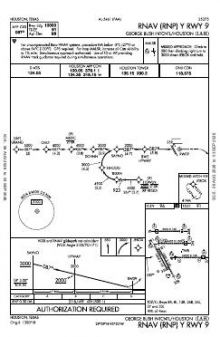 RNAV (RNP) Y RWY 09 chart preview