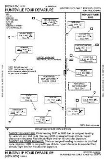 HUNTSVILLE FOUR chart preview