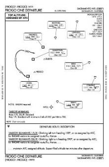 FROGO ONE chart preview