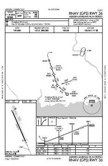 RNAV (GPS) RWY 36 chart preview