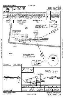 LOC RWY 28 chart preview