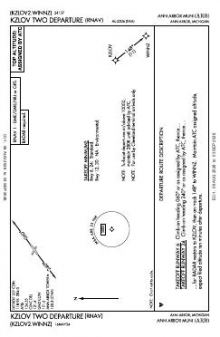 KZLOV TWO (RNAV) chart preview
