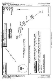 LIDDS FOUR (RNAV) chart preview