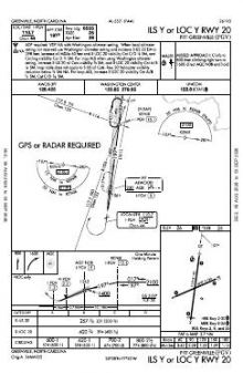 ILS Y OR LOC Y RWY 20 chart preview