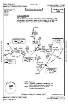 KNIGHTS FIVE chart preview