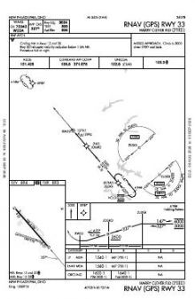 RNAV (GPS) RWY 33 chart preview