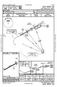 LOC RWY 25 chart preview