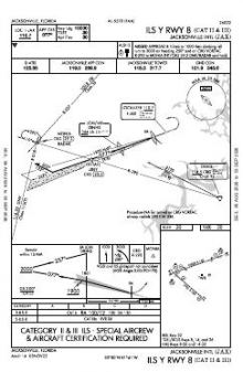 ILS Y RWY 08 (CAT II - III) chart preview
