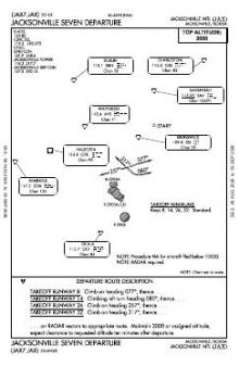 JACKSONVILLE SEVEN chart preview