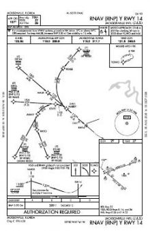 RNAV (RNP) Y RWY 14 chart preview