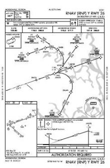 RNAV (RNP) Y RWY 26 chart preview