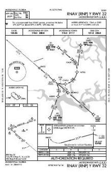 RNAV (RNP) Y RWY 32 chart preview