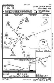 RNAV (RNP) Y RWY 08 chart preview