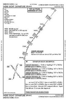 INDIE EIGHT (RNAV) chart preview