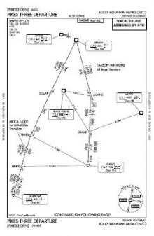 PIKES THREE chart preview