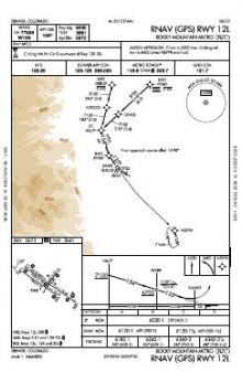 RNAV (GPS) RWY 12L chart preview
